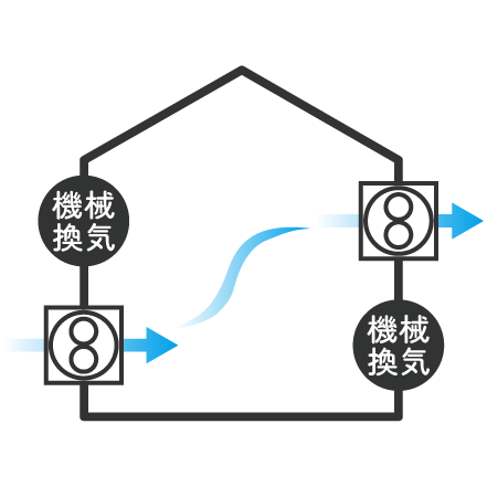 ダクトレス熱交換型換気システム(第一種換気)